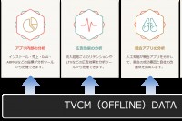 Vision-Graphics for Apps powered by Metaps 概要（博報堂の発表資料より）