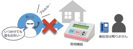 危険度が高いと判別した電話はあらかじめ自動拒否する「迷惑電話 光ってお知らせ」サービスの利用イメージ(KDDIの発表資料より) 危険度が高いと判別した電話はあらかじめ自動拒否する「迷惑電話 光ってお知らせ」サービスの利用イメージ(KDDIの発表資料より)