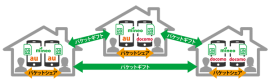 「パケットシェア」を拡充した「パケットギフト」機能のイメージ（図：ケイ・オプティコム発表資料より）