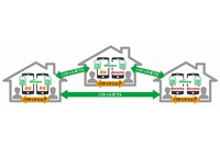 「パケットシェア」を拡充した「パケットギフト」機能のイメージ（図：ケイ・オプティコム発表資料より）