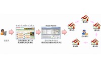 生鮮品、惣菜などを優先配送するサービスイメージ（伊藤忠テクノソリューションズの発表資料より）