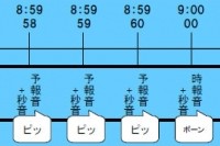 加入電話、INSネット（電話サービス）から発信した場合のガイダンス（図：東日本電信電話発表資料より）