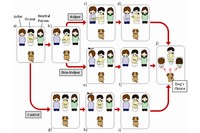 飼い主と実験者がやり取りをする場面を見せる実験の概要を示す図。（京都大学の発表資料より）
