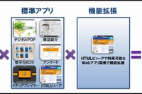 DNPタブレット端末利用販売促進支援サービス「平板招財猫」（大日本印刷の発表資料より）