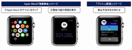 Apple Watch上での「みずほダイレクトアプリ」の利用イメージ(みずほ銀行の発表資料より) Apple Watch上での「みずほダイレクトアプリ」の利用イメージ(みずほ銀行の発表資料より)