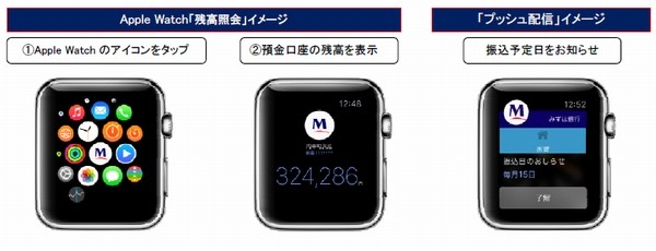 Apple Watch上での「みずほダイレクトアプリ」の利用イメージ（みずほ銀行の発表資料より）