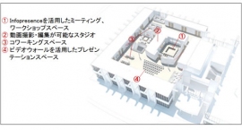 Open Innovation Gateway イメージ図(富士通の発表資料より) Open Innovation Gateway イメージ図(富士通の発表資料より)