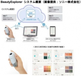 プロ向け美容商材通販最大手のビューティガレージ<3180>(東マ)は26日、肌の状態を高精度で測定・解析するソニー<6758>開発の肌解析システム「BeautyExplorer」の取り扱いを7月1日より開始すると発表した。 プロ向け美容商材通販最大手のビューティガレージ<3180>(東マ)は26日、肌の状態を高精度で測定・解析するソニー<6758>開発の肌解析システム「BeautyExplorer」の取り扱いを7月1日より開始すると発表した。