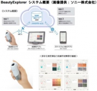プロ向け美容商材通販最大手のビューティガレージ<3180>(東マ)は26日、肌の状態を高精度で測定・解析するソニー<6758>開発の肌解析システム「BeautyExplorer」の取り扱いを7月1日より開始すると発表した。