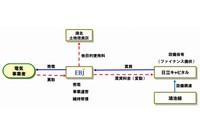 事業スキーム（図：大阪ガス発表資料より）