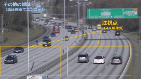 「SNC-VM772R」のインテリジェントコーディング機能の画面イメージ（ソニー発表資料より）