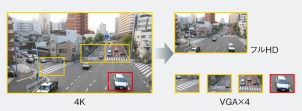 「SNC-VM772R」のインテリジェントクロッピング機能の画面イメージ（ソニー発表資料より）