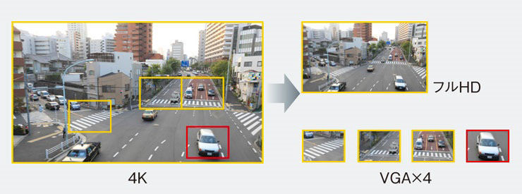 「SNC-VM772R」のインテリジェントクロッピング機能の画面イメージ（ソニー発表資料より）