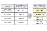 改定の内容（図：NTTコミュニケーションズ発表資料より）