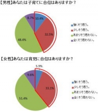 婚活サポートコンソーシアムの参加企業であるＩＢＪ＜６０７１＞（東２）は、この度、『ルナルナ』を運営するエムティーアイ＜９４３８＞と共同で・・・。