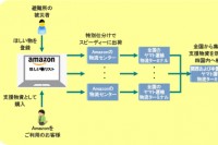 輸送モデルのイメージ（ヤマト運輸の発表資料より）