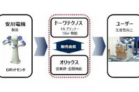 サービスイメージ（オリックスの発表資料より）