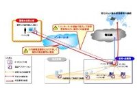 IP-PBXソフトウェアなどの利用によるインターネット経由での内線電話端末としてのなりすまし（図：東日本電信電話発表資料より）