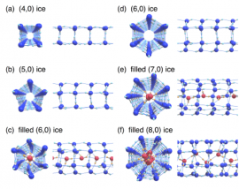 カーボンナノチューブの中にできる氷の分子構造を、軸方向と横方向から示したもの。それぞれ、上から下に向かうにつれ圧力が高くなっている。4-8角形の様々な分子構造が見える。環の中心にいる水分子は赤色で示している。(岡山大学の発表資料より) カーボンナノチューブの中にできる氷の分子構造を、軸方向と横方向から示したもの。それぞれ、上から下に向かうにつれ圧力が高くなっている。4-8角形の様々な分子構造が見える。環の中心にいる水分子は赤色で示している。(岡山大学の発表資料より)