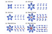 カーボンナノチューブの中にできる氷の分子構造を、軸方向と横方向から示したもの。それぞれ、上から下に向かうにつれ圧力が高くなっている。4-8角形の様々な分子構造が見える。環の中心にいる水分子は赤色で示している。（岡山大学の発表資料より）
