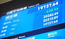 日経平均の終値は１万９７３７円６４銭（６３８円９５銭安）、ＴＯＰＩＸは１５８２．４８ポイント（５４．７５ポイント安）、出来高概算（東証１部）は増加し３１億９５５７万株。