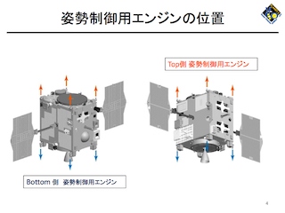 金星探査機「あかつき」、7月下旬に軌道修正を実施　12月の金星周回軌道再投入に向けて（Image credit: JAXA）