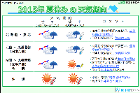 夏休みの天気傾向（日本気象協会の資料より）
