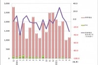 携帯電話の国内出荷実績の推移を示す図 （電子情報技術産業協会の発表資料より）
