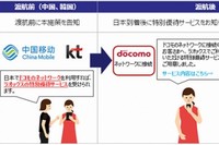 新サービスのイメージ（NTTドコモの発表資料より）