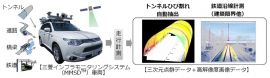 三菱インフラモニタリングシステム(MMSD)の概要(三菱電機の発表資料より) 三菱インフラモニタリングシステム(MMSD)の概要(三菱電機の発表資料より)