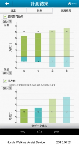 歩行訓練機器「Honda歩行アシスト」の計測結果の表示例（写真提供：本田技研工業）