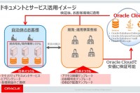 「自治体向けマイナンバー・スタートアップ・テンプレート」の活用イメージ（写真:日本オラクル発表資料より）
