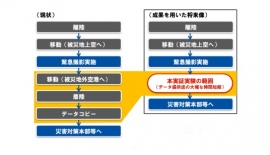 現状と将来像の模式図(三菱電機の発表資料より) 現状と将来像の模式図(三菱電機の発表資料より)
