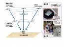 航空機を自動追尾するイメージ図(三菱電機の発表資料より) 航空機を自動追尾するイメージ図(三菱電機の発表資料より)