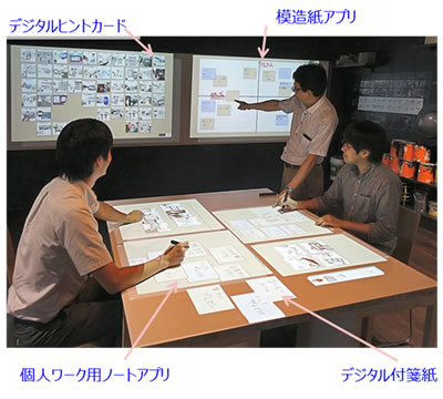 開発技術の活用イメージ（富士通研究所の発表資料より）