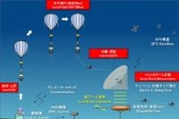 試験シーケンスの概念図（JAXAの発表資料より）