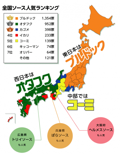 全国ご当地ソース人気投票（ソフトブレーン・フィールド株式会社発表資料より）