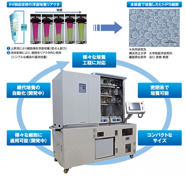 ヒト幹細胞の大量培養に向けた独自培養リアクタを有した培養装置（IHIの発表資料より）