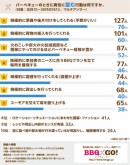 女性が男性に望む行動（日本ハム発表資料より）