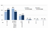 インターンシップを企業がどのように位置付けているのかを示す図（アイデムの発表資料より）