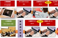 オンライン講座サービス「gacco（ガッコ）」の利用イメージ（NTTドコモの発表資料より）