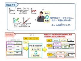 新技術の特長(NECの発表資料より) 新技術の特長(NECの発表資料より)