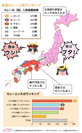 全国カレー人気ランキング(ソフトブレーン・フィールド発表資料より) 全国カレー人気ランキング(ソフトブレーン・フィールド発表資料より)