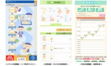 日本エンタープライズ<4829>(東1)は、千葉県が少子化対策事業の一環として県民を支援するために提供する、スマートフォンアプリ『ちばMy　Style　Diary』(iOS/Android対応)を、千葉県からの委託を受けて開発し、8月20日より運用開始した。