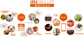 「au WALLET Market」の概要図(KDDIの発表資料より) 「au WALLET Market」の概要図(KDDIの発表資料より)