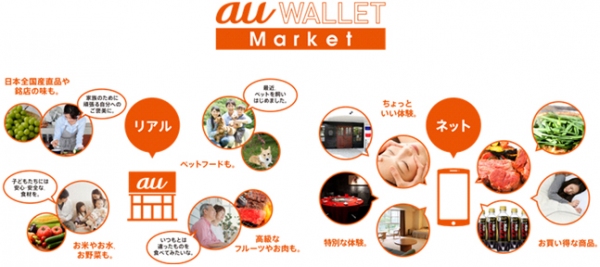 「au WALLET Market」の概要図（KDDIの発表資料より）