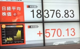 ２６日は、ソニー＜６７５８＞（東１）が対ドルでは円高のほうが有利とされて朝から堅調なまま後場一段強含んで４．５％高となり・・・。