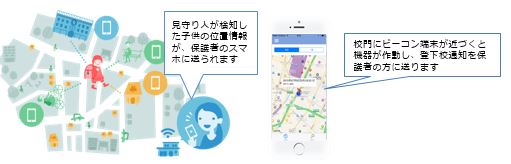 「子どもの見守りサービス」のイメージ（リクルート住まいカンパニー発表資料より）