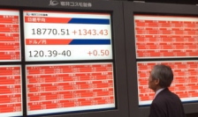 ９月９日（水）の日経平均は、前日までの弱気一色地合いから一転して１３４３円高の１万８７７０円と急伸し今日の高値で取引を終えた。