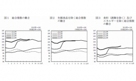 消費者物価指数の推移を示す図。図1:総合指数、図2:生鮮食品を除く総合指数、図3:食料(酒類を除く)とエネルギーを除く総合指数の動き(総務省統計局の発表資料より) 消費者物価指数の推移を示す図。図1:総合指数、図2:生鮮食品を除く総合指数、図3:食料(酒類を除く)とエネルギーを除く総合指数の動き(総務省統計局の発表資料より)